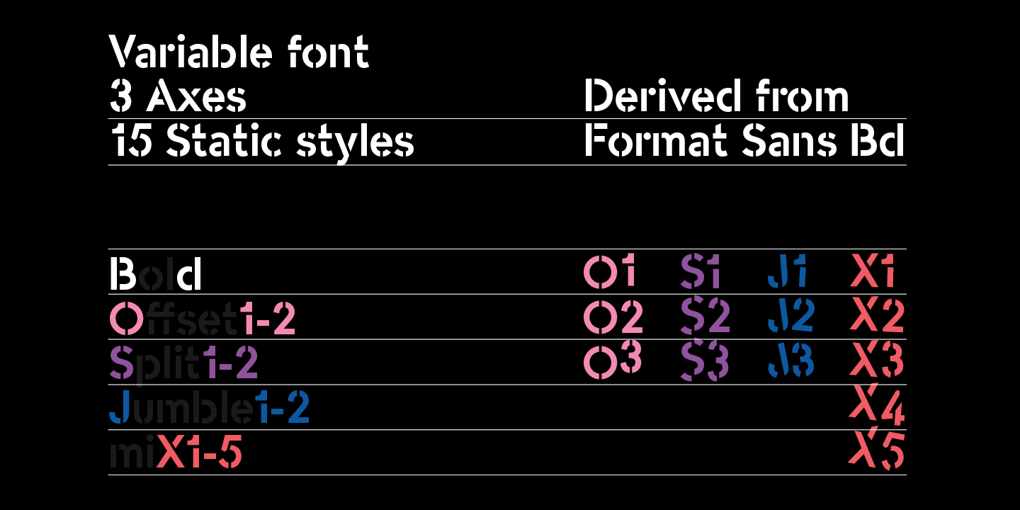 -OC Format Stencil S3 Font preview